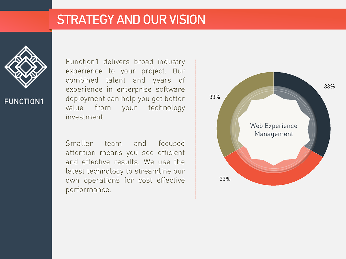PowerPoint Design by 100YAN for this project | Design: #1461031
