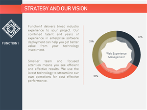 PowerPoint Design by 100YAN for this project | Design #1461031