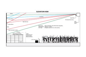Illustration Design by Sunny for Beyond Laser Systems | Design: #1461724