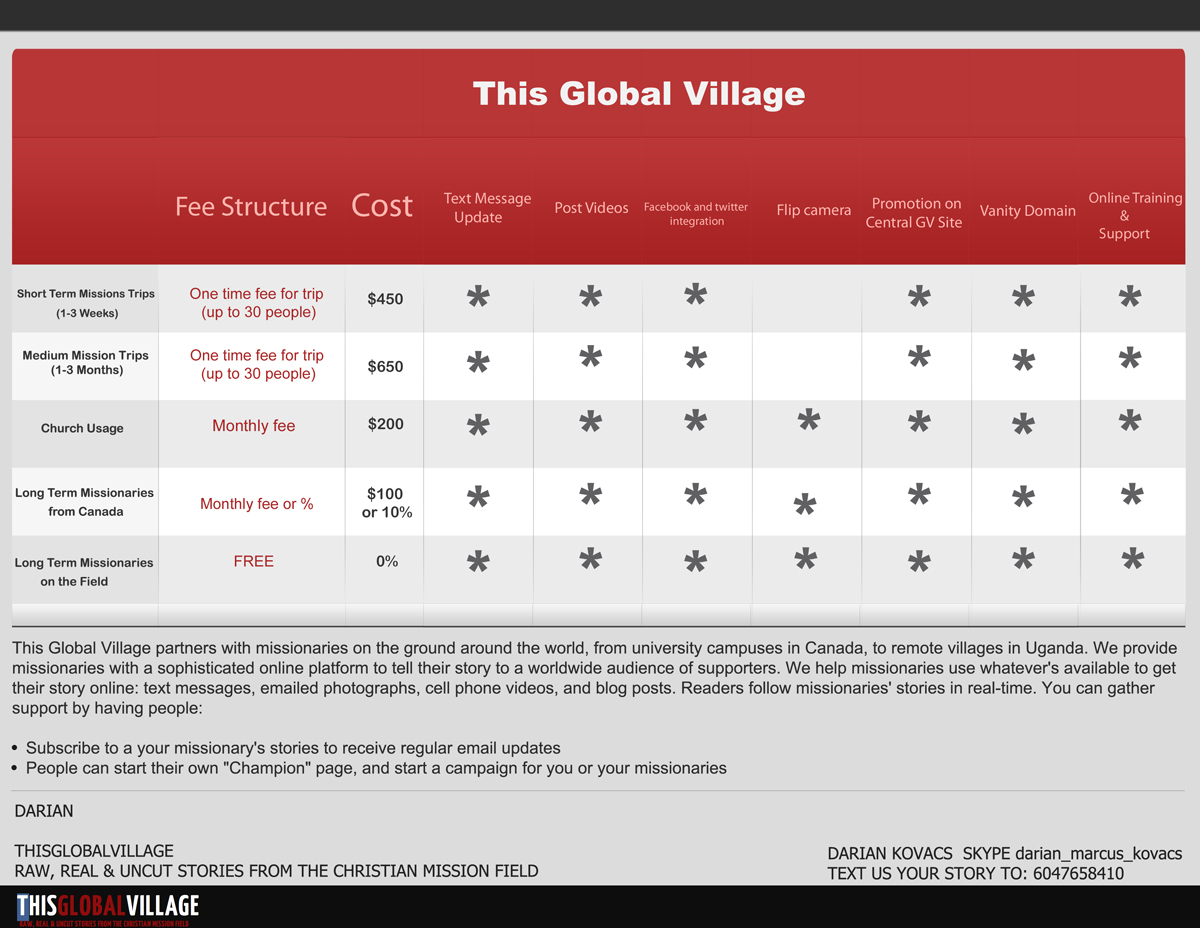 Banner Ad Design by Lone wolf for this project | Design #260160