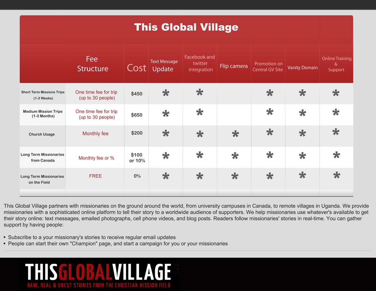 Banner Ad Design by Lone wolf for this project | Design: #261586