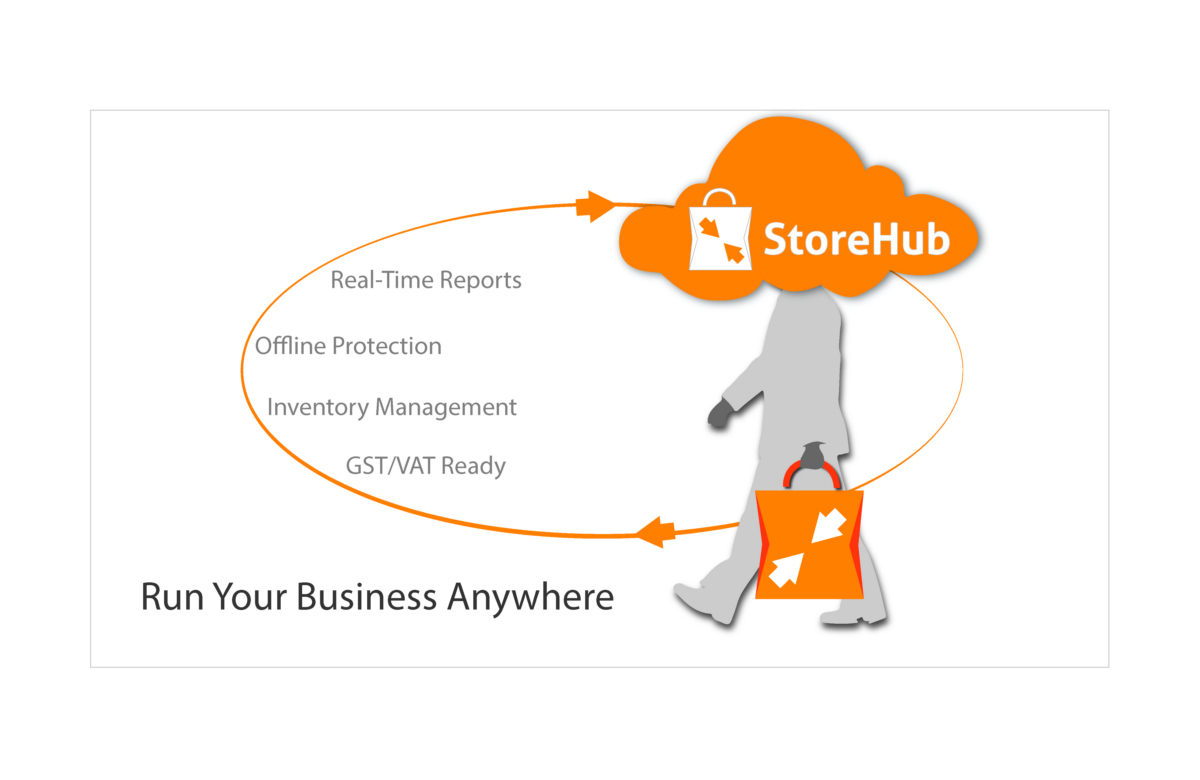 Diseño de Tarjeta de Presentación por nsa51southwest para StoreHub Sdn Bhd | Diseño #5164136