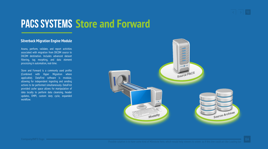 PowerPoint Design by Maestral for this project | Design #5179357