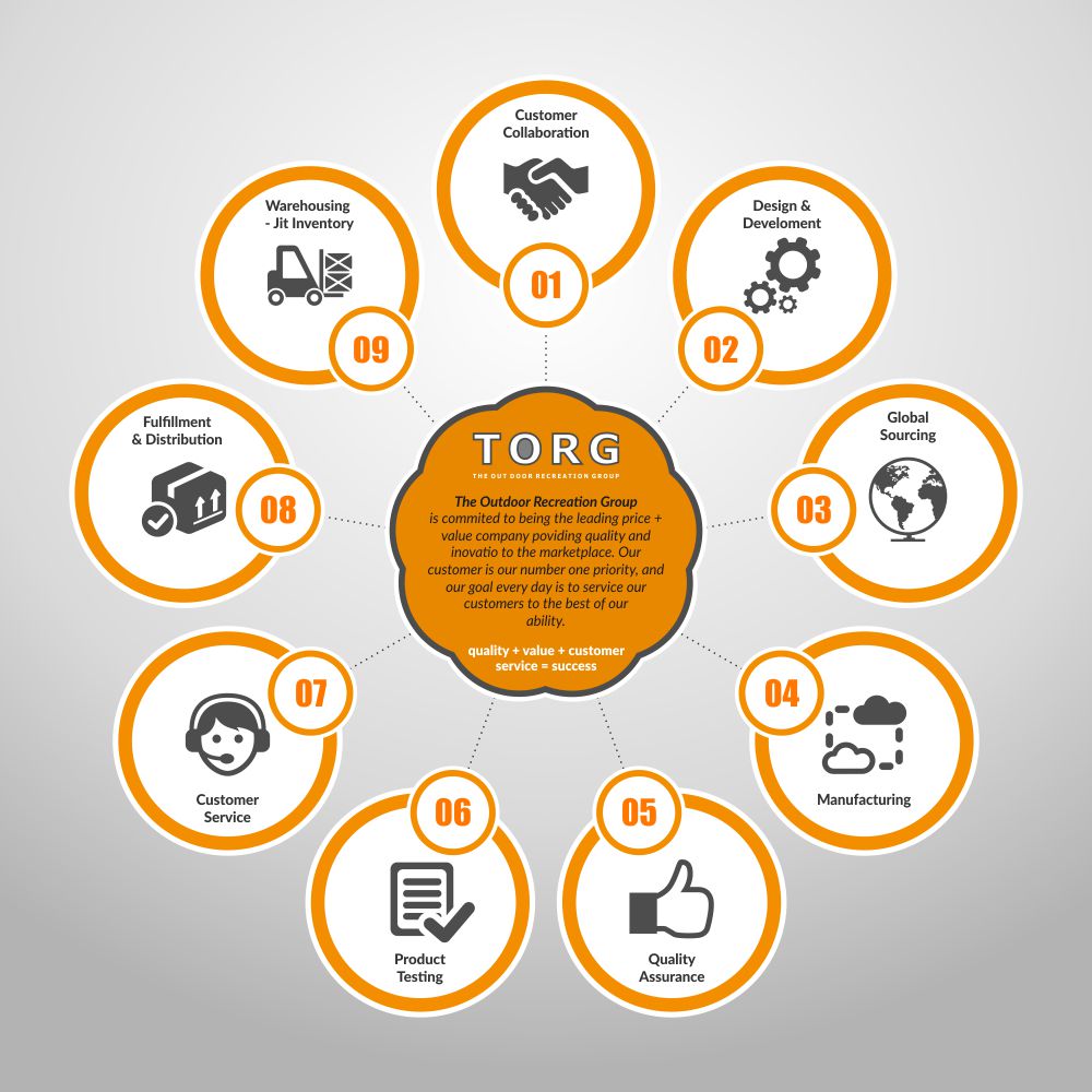 Illustration Design by Danang Prastiawan for this project | Design #5173911