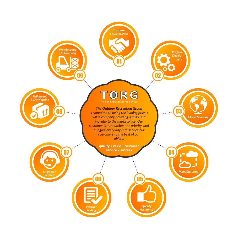 Illustration-Design von Danang Prastiawan für dieses Projekt | Design #5174327