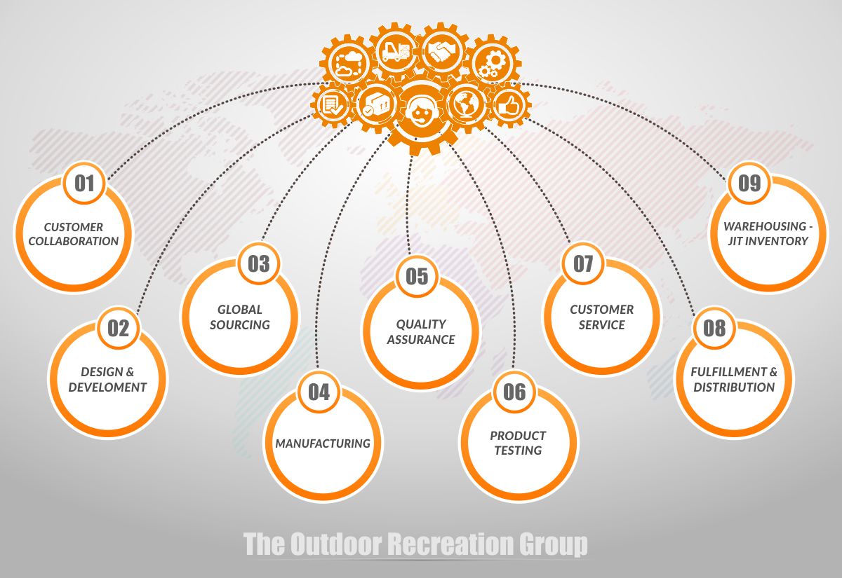 Illustration-Design von Danang Prastiawan für dieses Projekt | Design #5175360