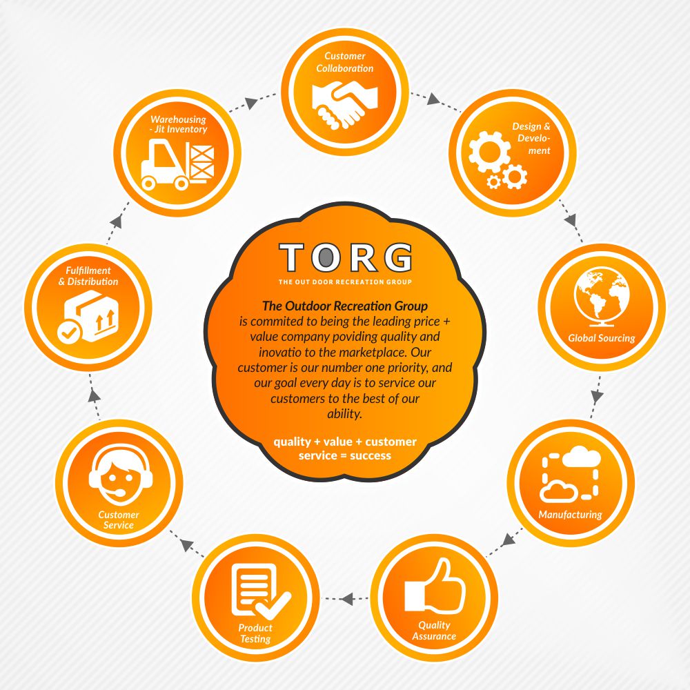 Illustration Design by Danang Prastiawan for this project | Design #5188164