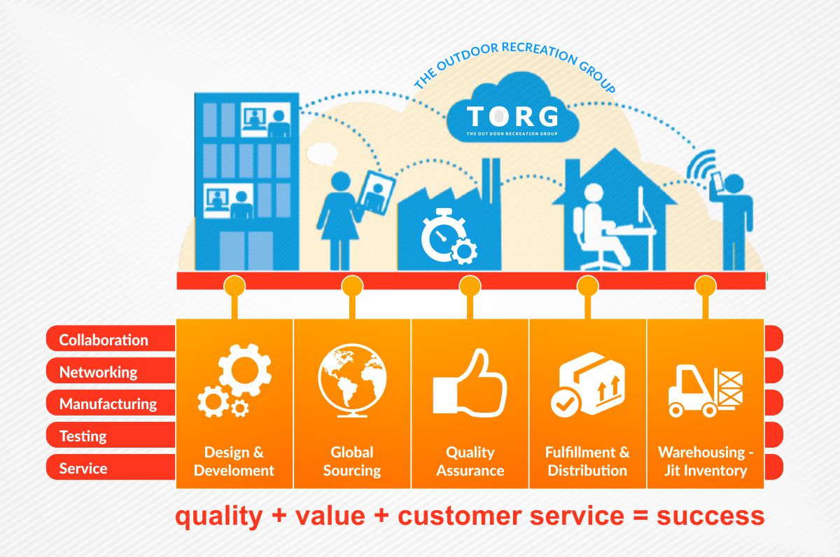 Illustration Design by Danang Prastiawan for this project | Design #5188170