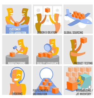 Illustration Design by cornel888 for this project | Design #5178843