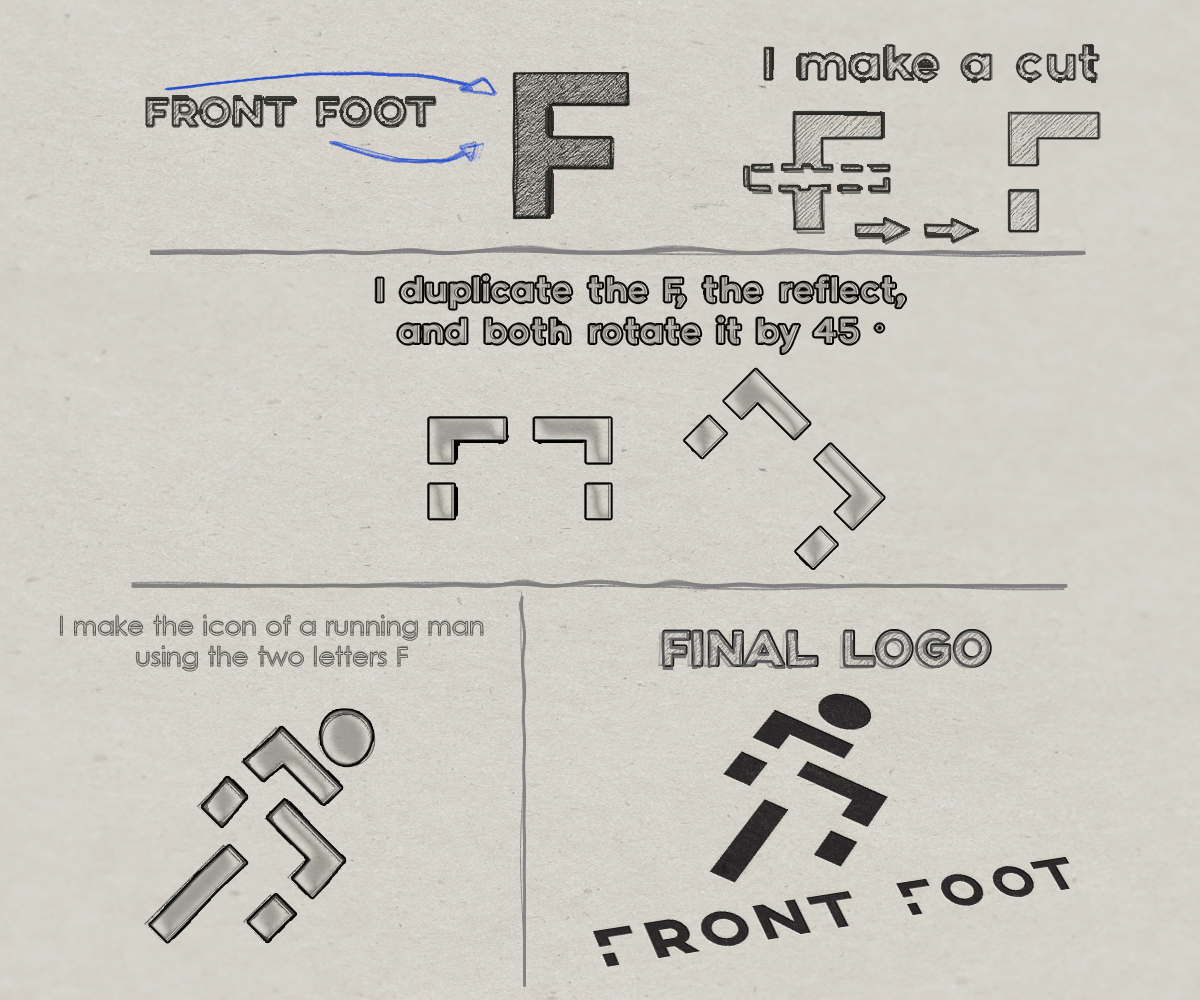 Logo Design by GRAFFYC for Mesitis Capital Pte Ltd | Design #5181627