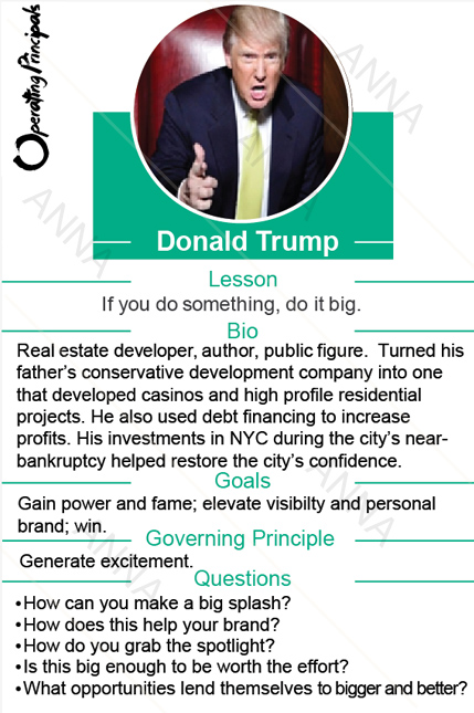 Card Design by Anna  for this project | Design #5328590