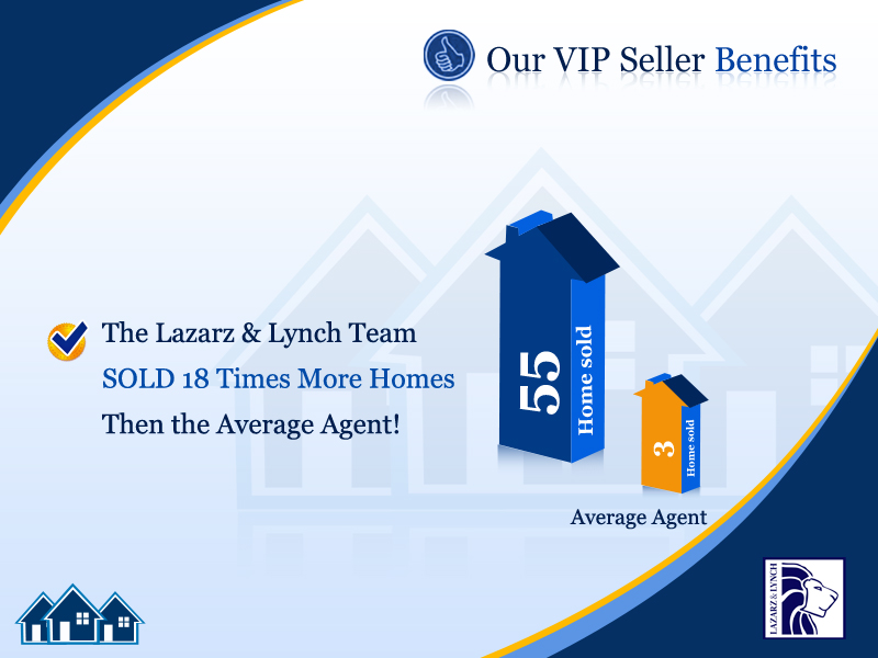 PowerPoint Design by Best Design Hub for The Lazarz  & Lynch Team | Design #1499443