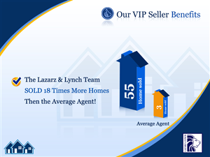PowerPoint Design by Best Design Hub for The Lazarz  & Lynch Team | Design: #1499443