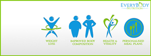 Facebook Design by Udhayan for EveryBody Nutrition | Design #5291931