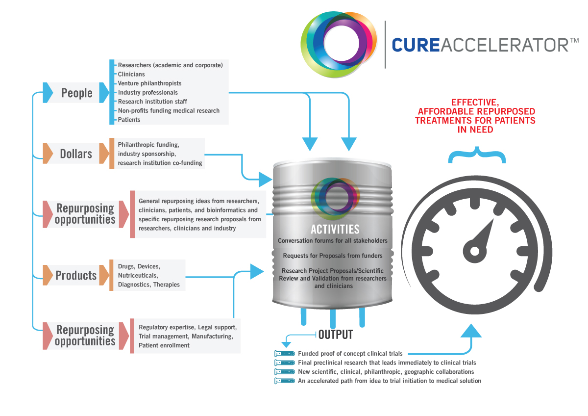 Infographic Design by UrbainFX for this project | Design #5272953