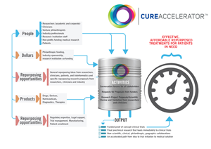 Design Infographie par UrbainFX pour ce projet | Design : #5272953