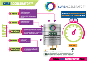 Design Infographie par UrbainFX pour ce projet | Design : #5273033