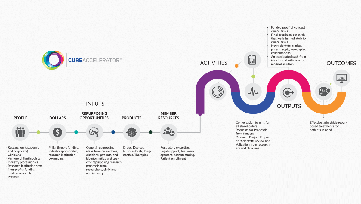 Design Infographie par Udhayan pour ce projet | Design #5264145