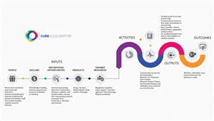 Infographic Design by Udhayan