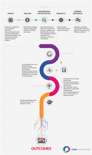 Diseño Infográfico por Udhayan para este proyecto | Diseño #5272053