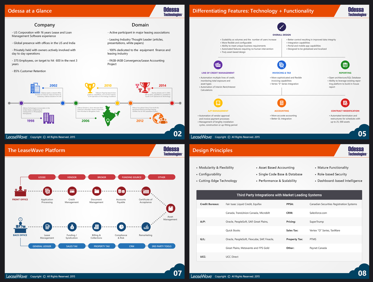 PowerPoint Design by iLexter for this project | Design #5300035