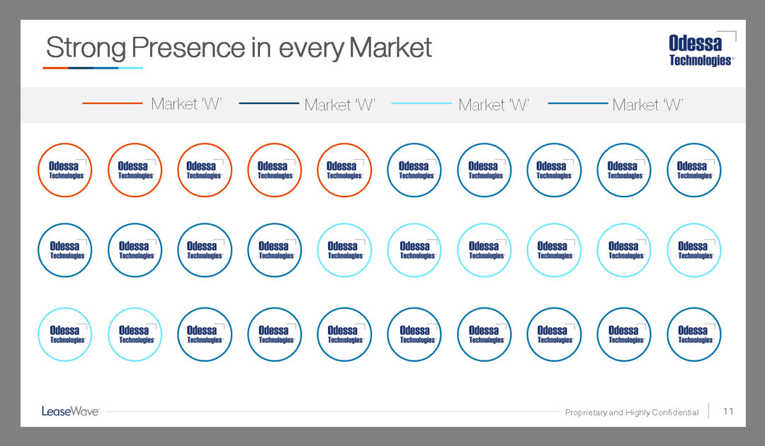 Design de PowerPoint par Presentation Farms pour ce projet | Design #5311291