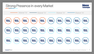 PowerPoint Design by Presentation Farms