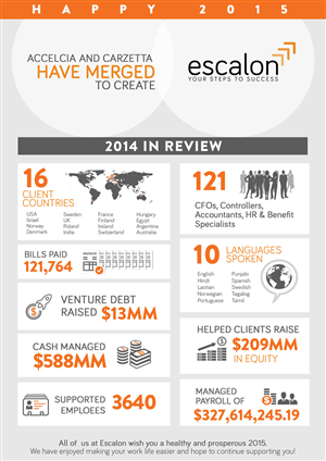 Design Infographie par Mila@CreativeMotions.com