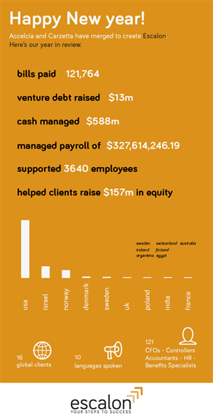 Infographic Design by Simon M