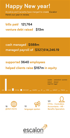 Infographic Design by Simon M for adminzen | Design: #5233995