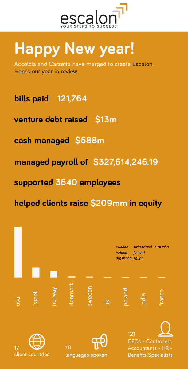 Infographic Design by Simon M for adminzen | Design #5234010