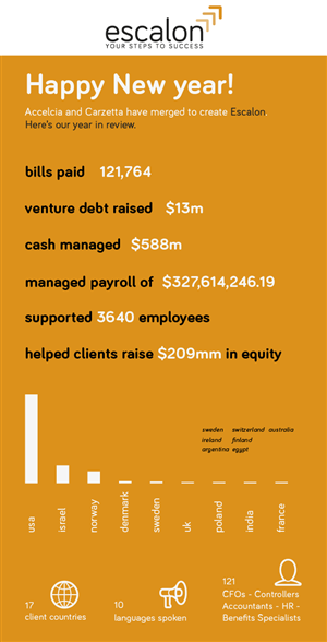 Infographic Design by Simon M for adminzen | Design: #5234010