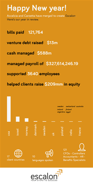 Infographic Design by Simon M for adminzen | Design: #5234012