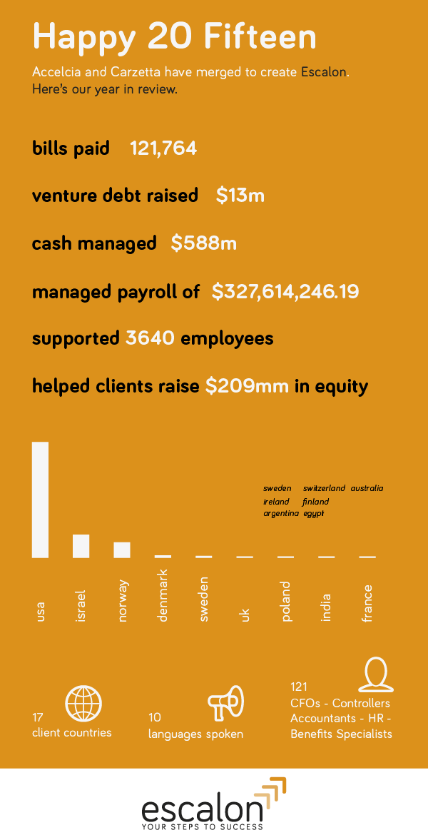 Infographic Design by Simon M for adminzen | Design #5235860