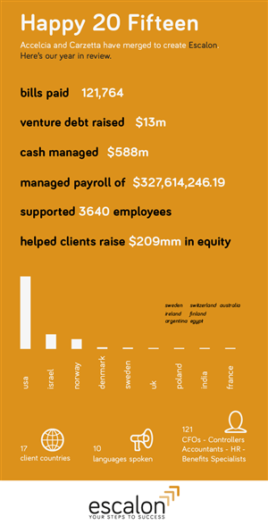 Infographic Design by Simon M for adminzen | Design: #5235860
