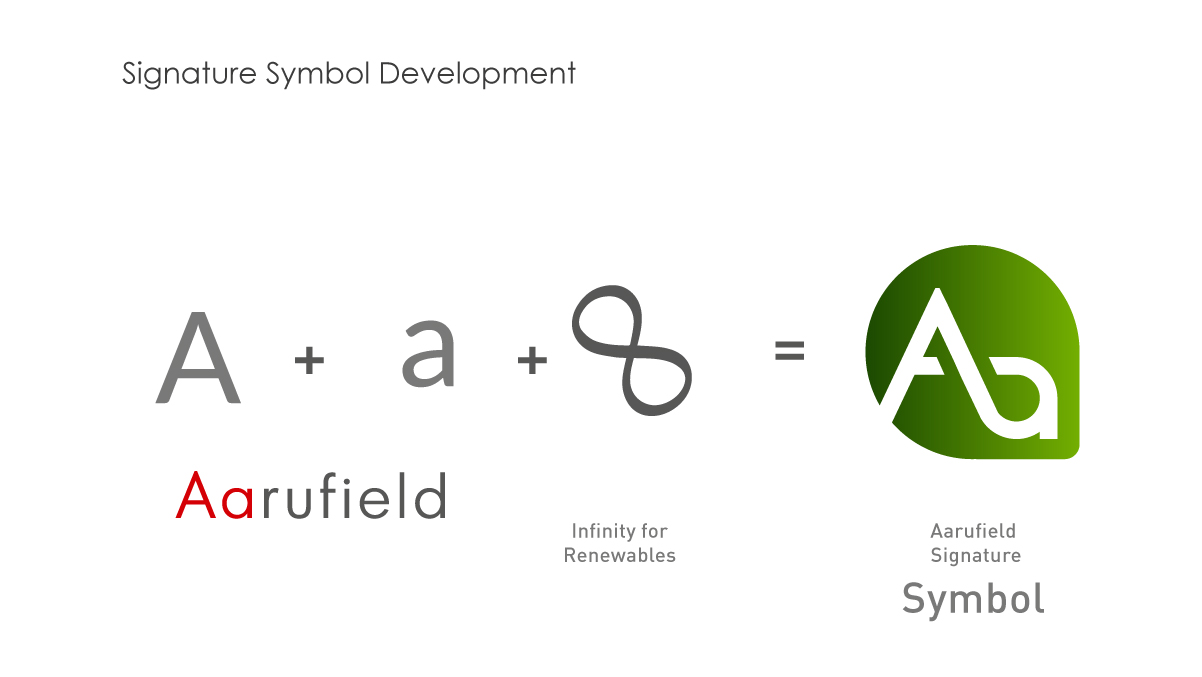 Diseño de Logo por Alexander Leo para Aarufield | Diseño #5239194