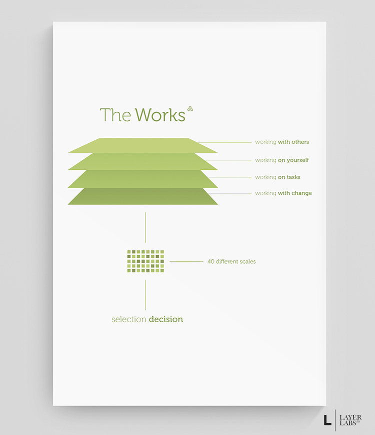 Logo Design by LayerLabs for Personexus | Design #1527560