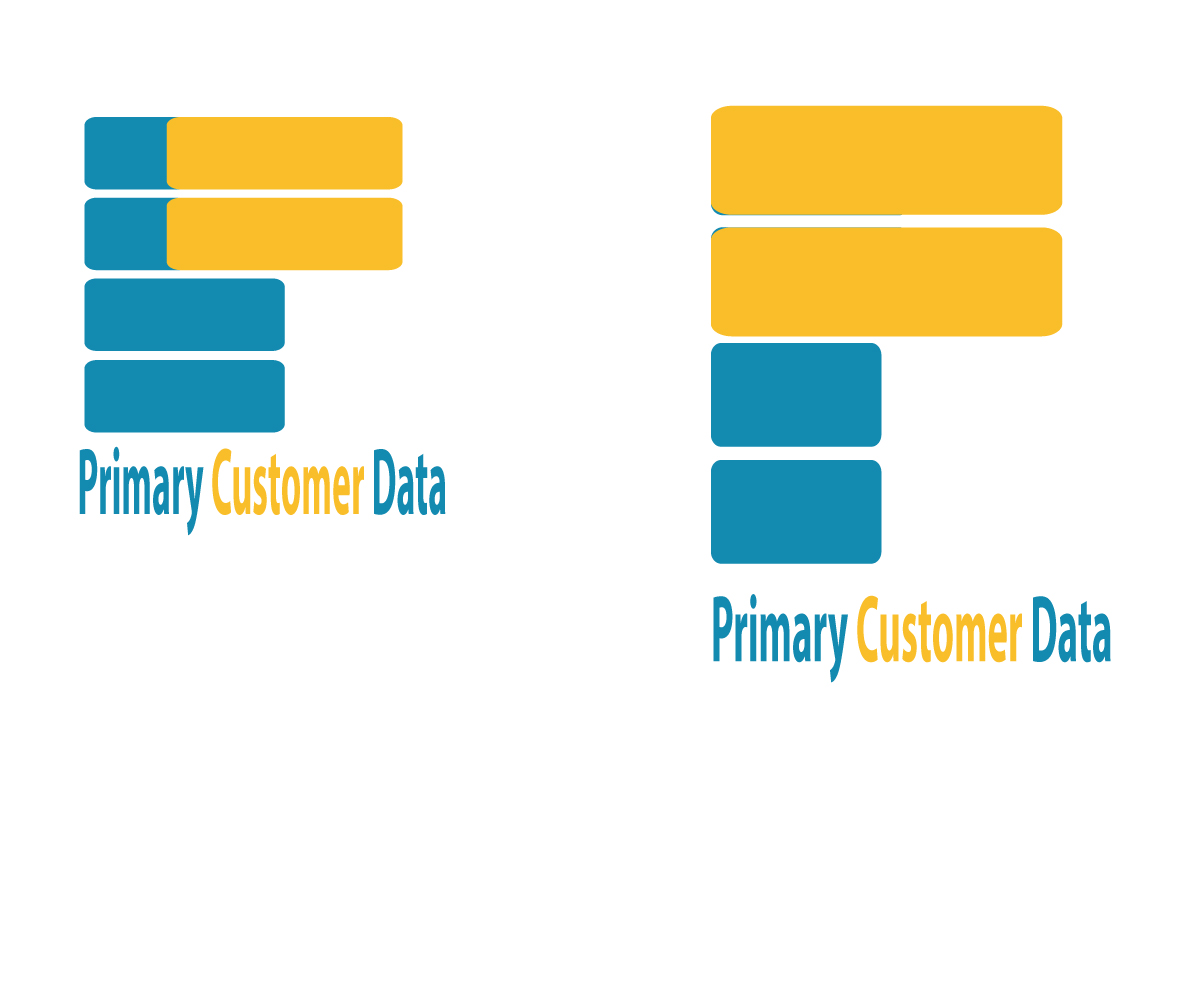 Logo Design by Sneha Pingle for this project | Design #5306574
