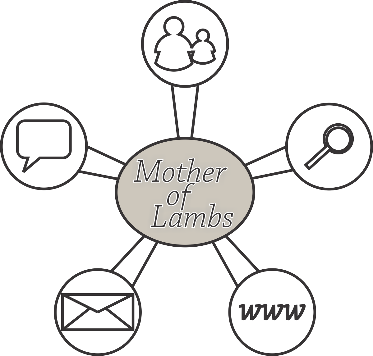 Logo-Design von sembiring für dieses Projekt | Design #1480273