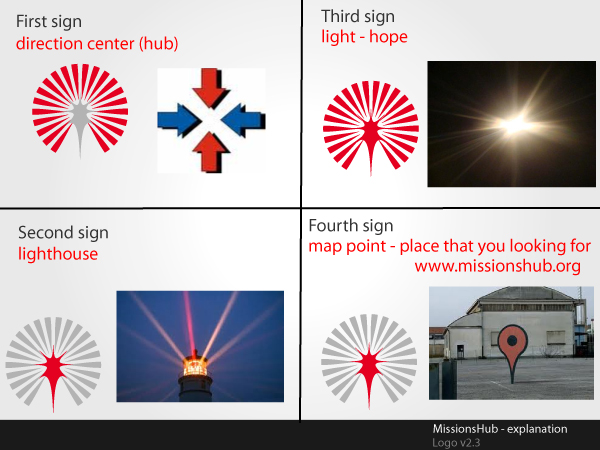 Logo Design by jankub for this project | Design #274194