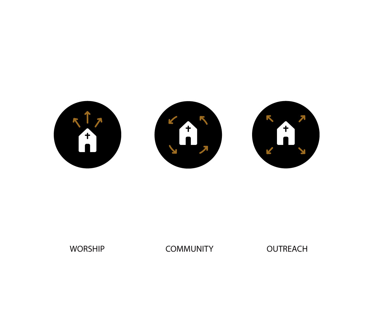 Icon Design by Didi for this project | Design #5358623