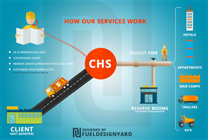 Service Design | Graphic Design by fueldesignyard