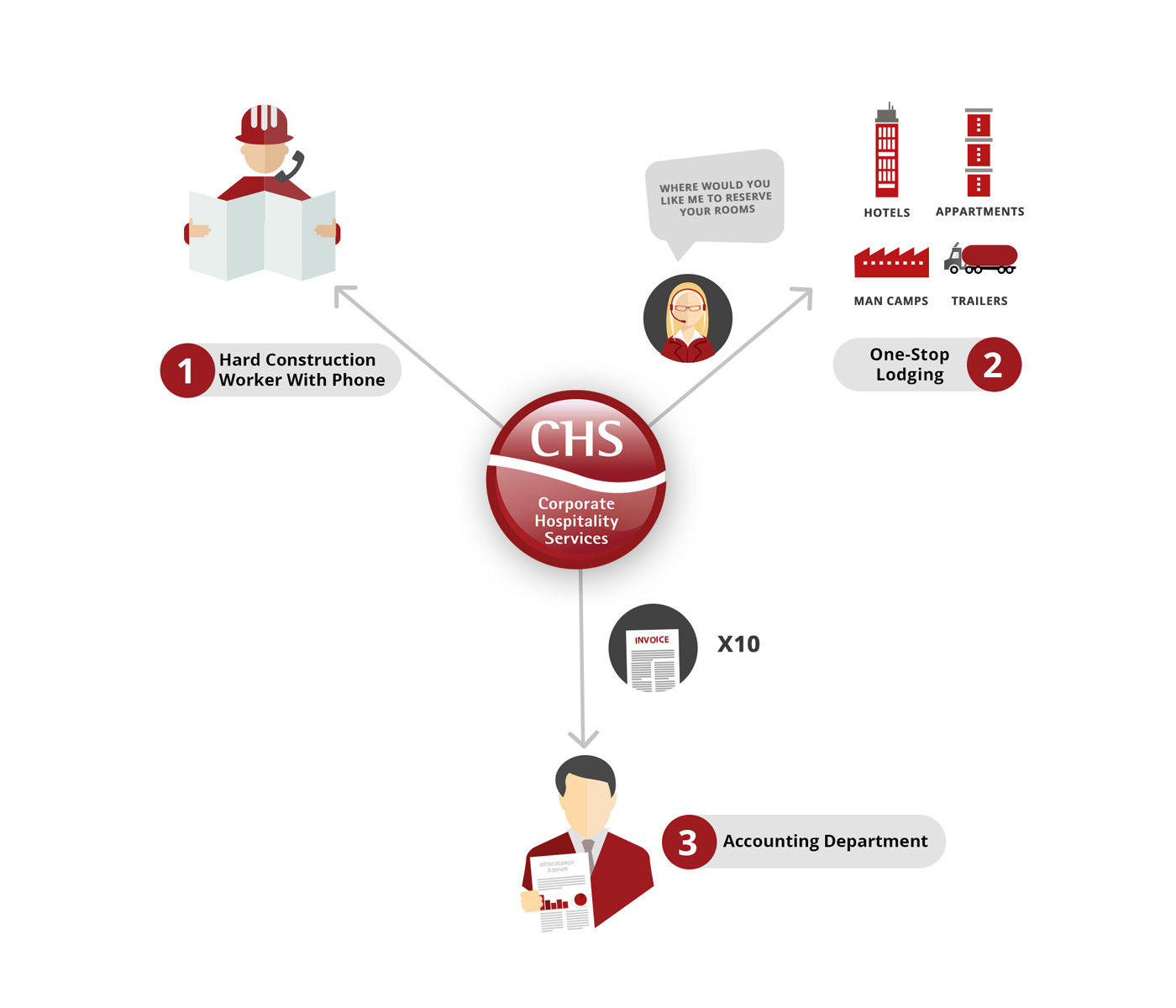 Design Graphique par fueldesignyard pour ce projet | Design #5477074