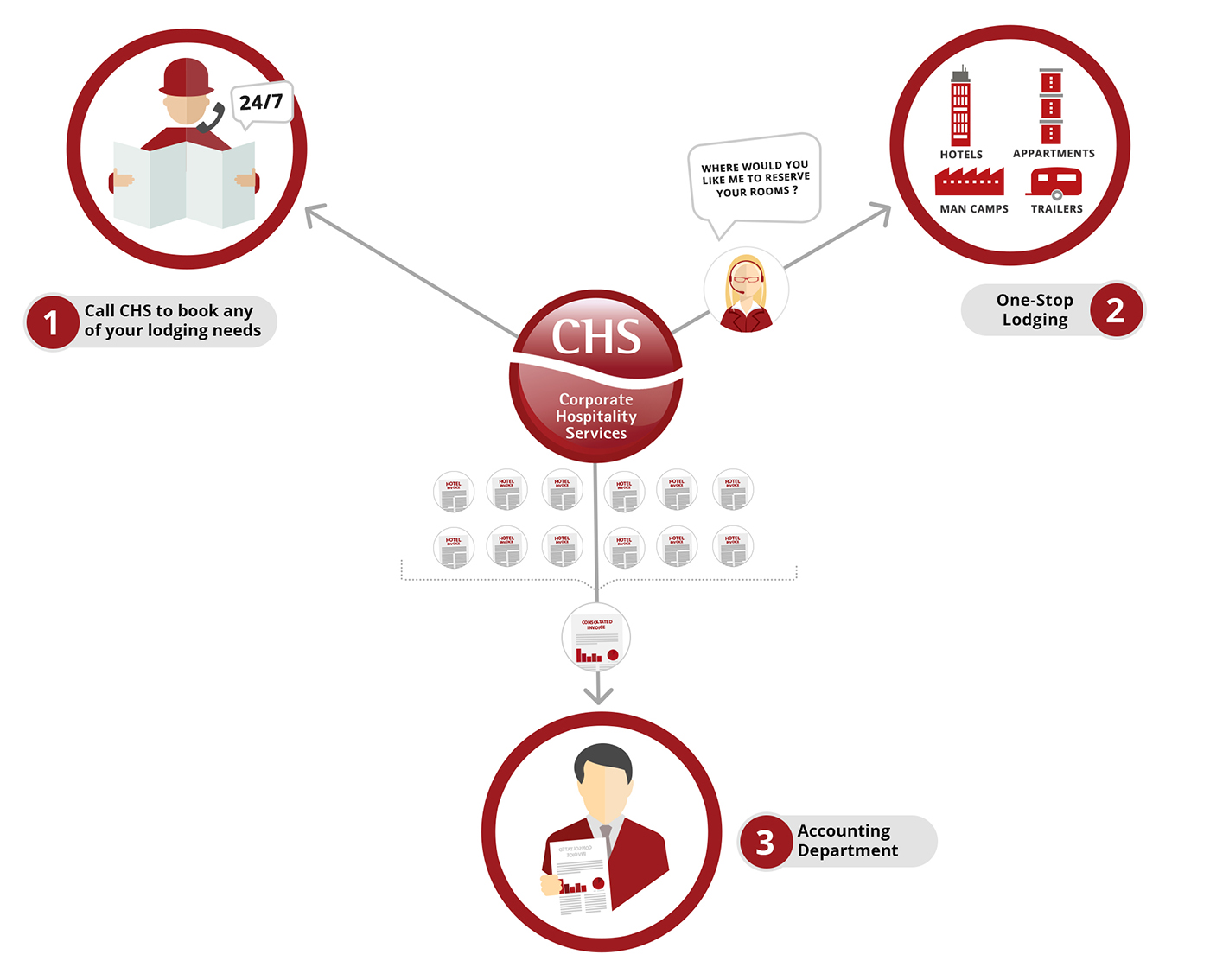 Design Graphique par fueldesignyard pour ce projet | Design #5517423