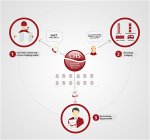 Graphic Design by fueldesignyard for this project | Design: #5532995