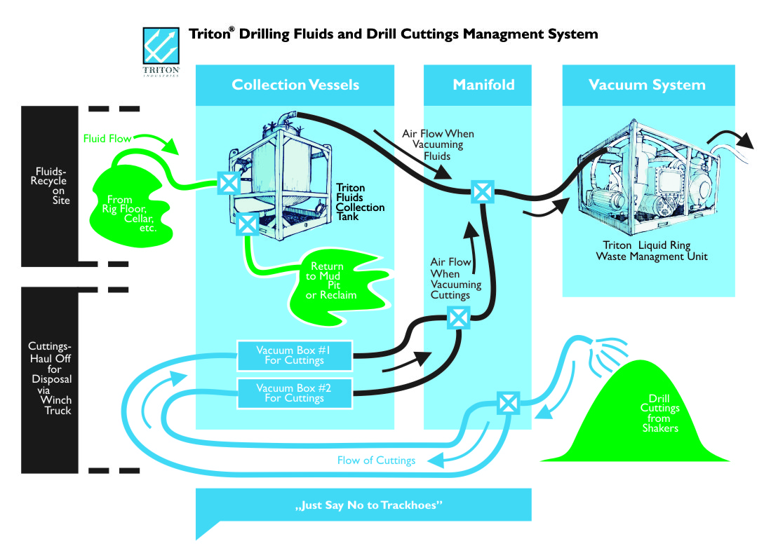 Illustration Design by blue_flame for Triton Industries | Design #1506167