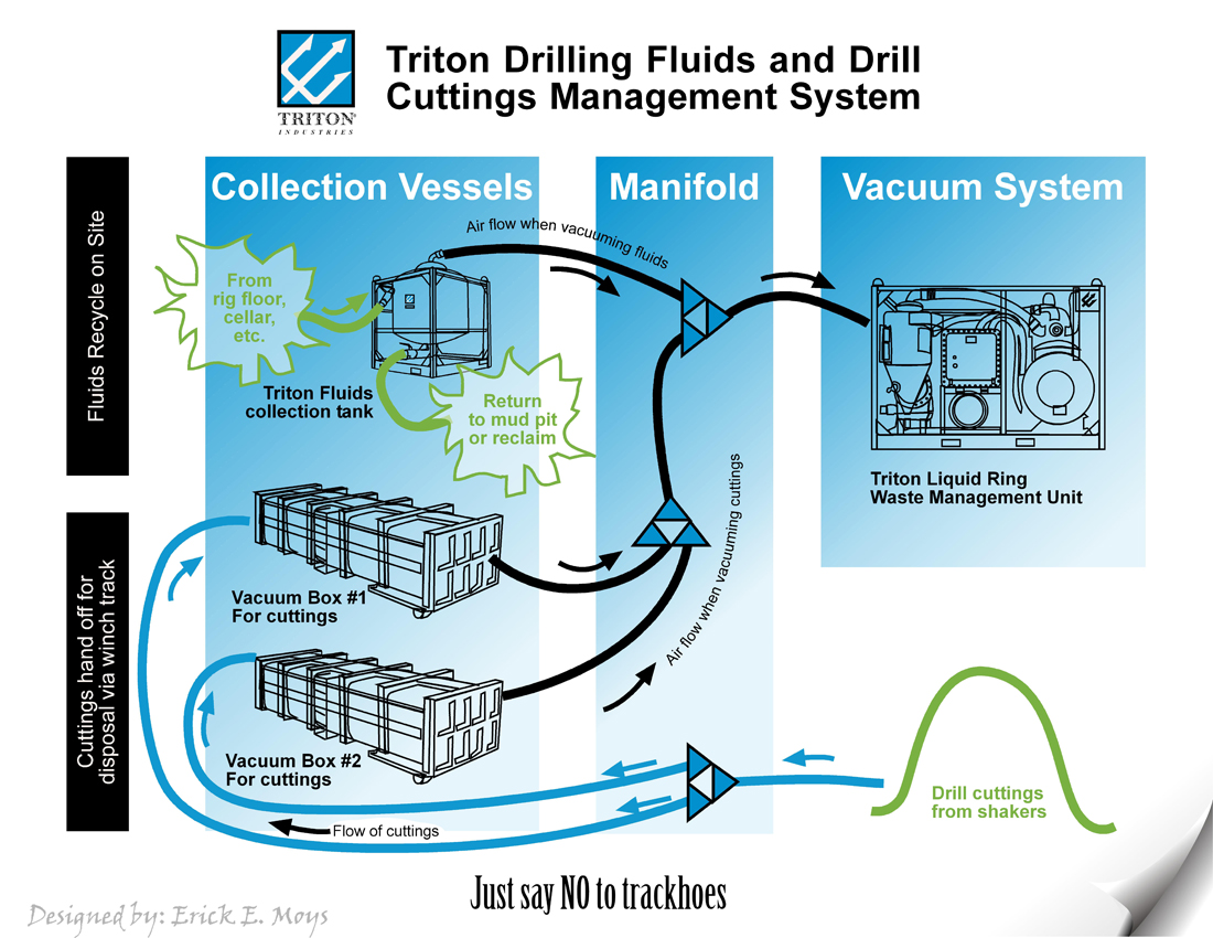 Illustration Design by Erick Moys for Triton Industries | Design #1499721