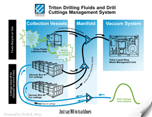 Illustration-Design von Erick Moys für Triton Industries | Design #1499721