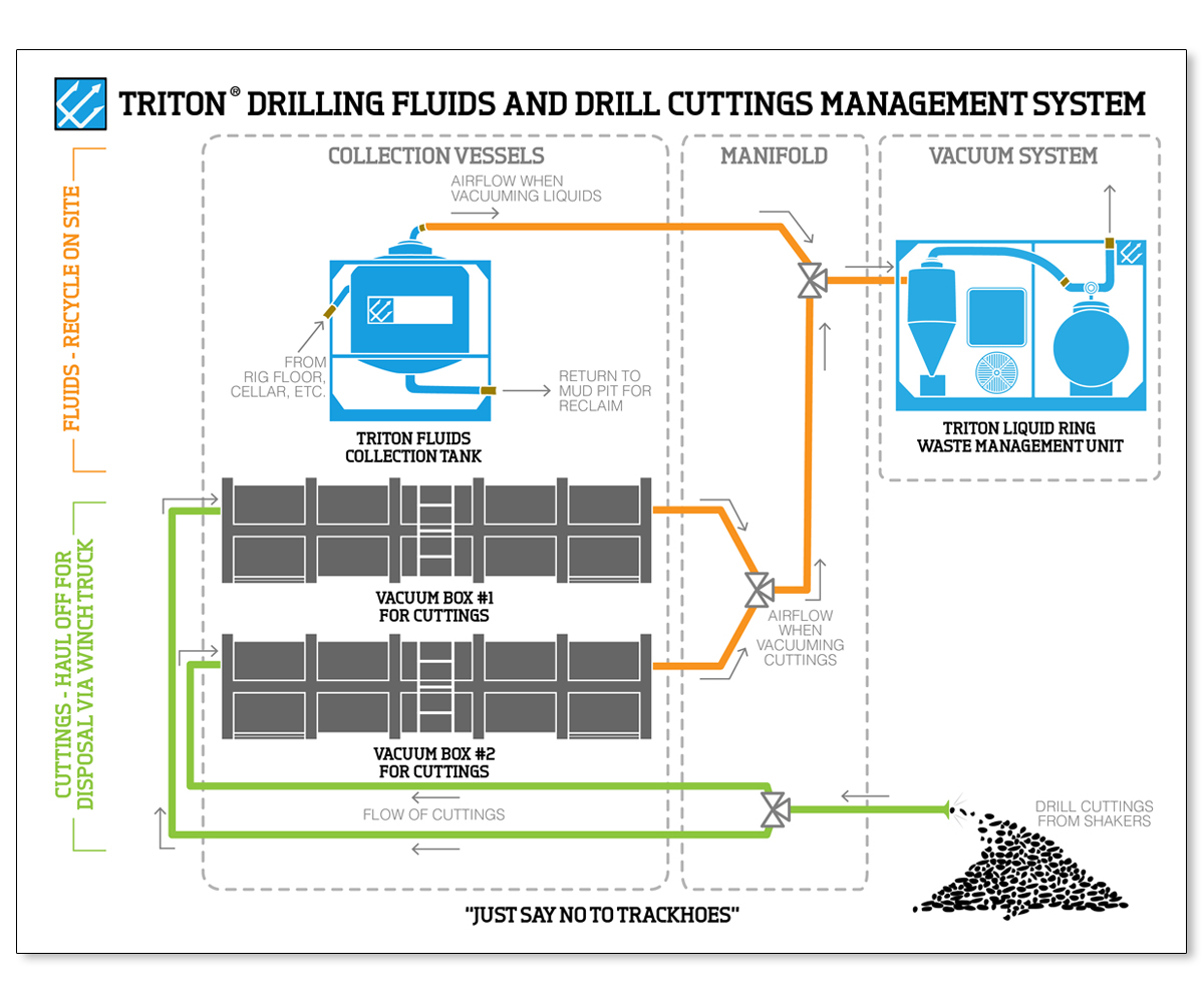 Illustration-Design von socialitepaperworks für Triton Industries | Design #1494880