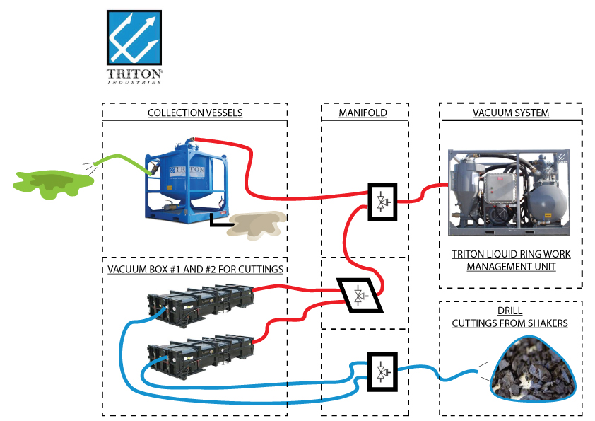Illustration-Design von MarvynJansen für Triton Industries | Design #1491984